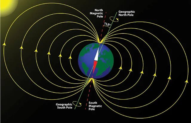 Earth's Magnetic Field Is about to Flip