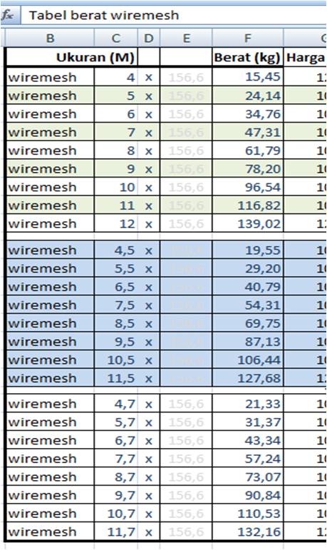 Ukuran Wiremesh M8
