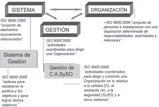 Sistemas Integrados de Gestión: Mapa Mental