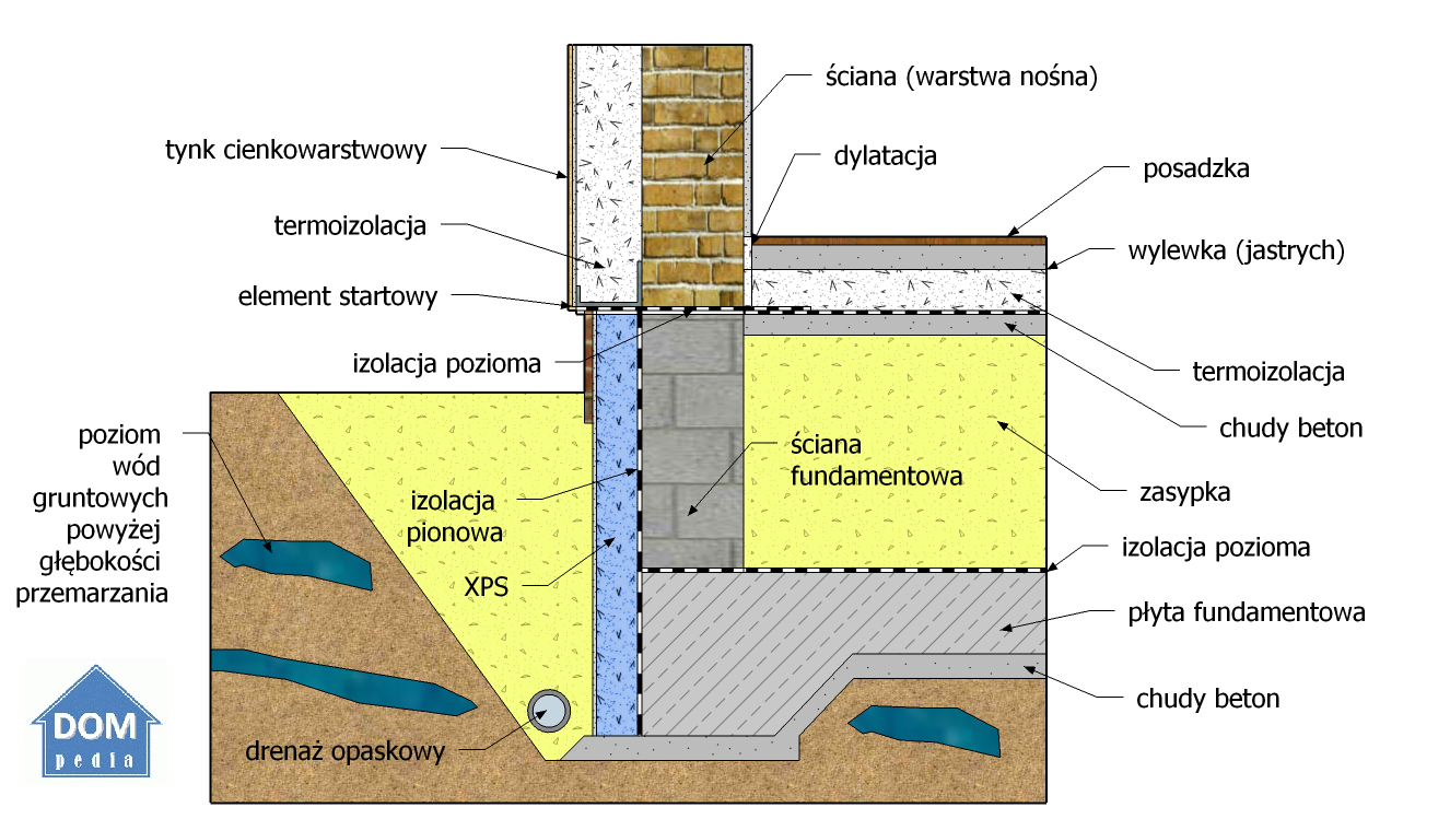 14 Płyta Fundamentowa Konstrukcja Dompedia
