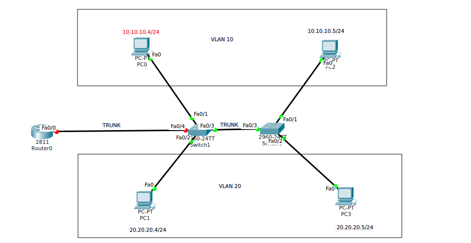 Ip адрес vlan. Схема сети с VLAN. Cisco схема с 2 VLAN. VLAN на коммутаторе Cisco 2960. Сеть предприятия VLAN.