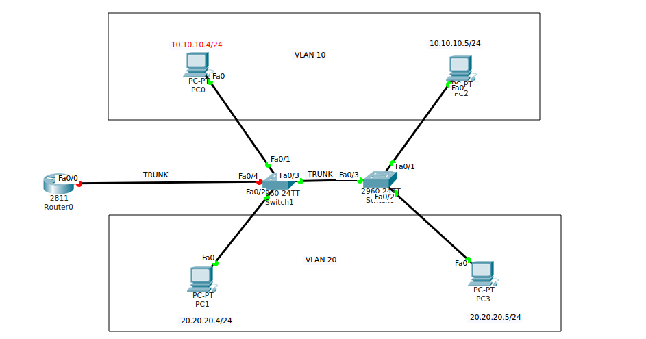 Структурная схема лвс пример. Структурная схема локальной вычислительной сети предприятия. Рабочая группа домен. Топология сети в офисе. Сеть предприятия с филиалами.