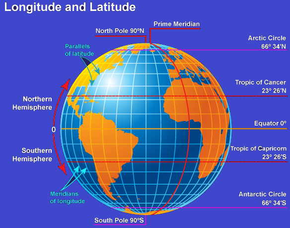Art of Directional Drilling: Basic Terminologies