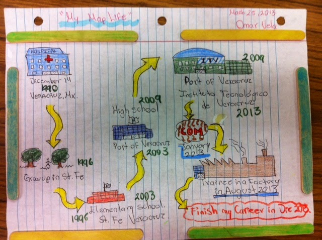 How to write a book report summary picture