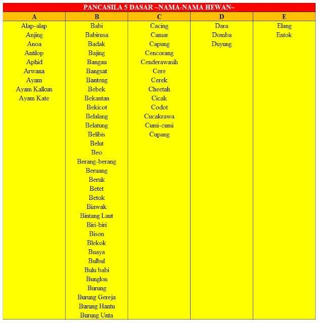A Sampai Z Bahasa Korea