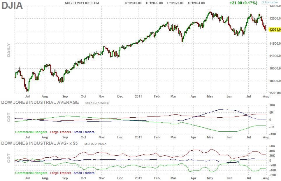 Djia Futures 2025 Nfl Esther Erminia djia-futures-2025-nfl-esther-erminia