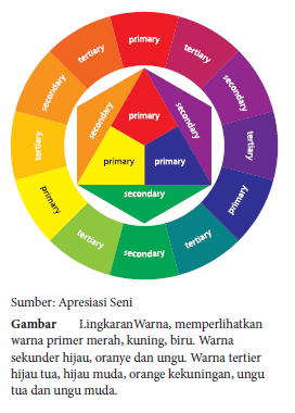 Unsur Visual Dalam Seni Lukis Maolioka