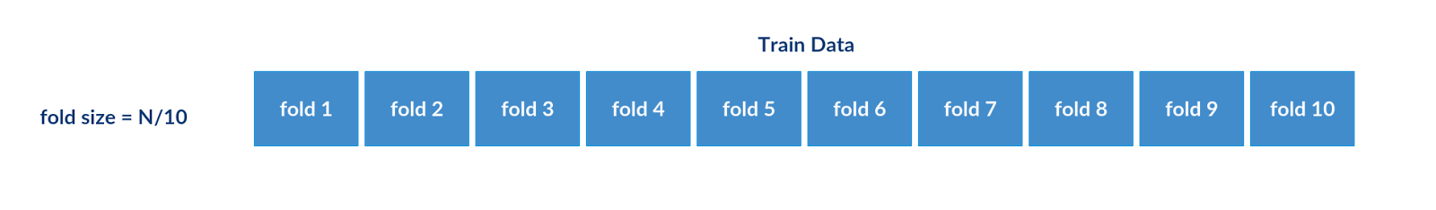 Stacking in Machine Learning | My Tech World