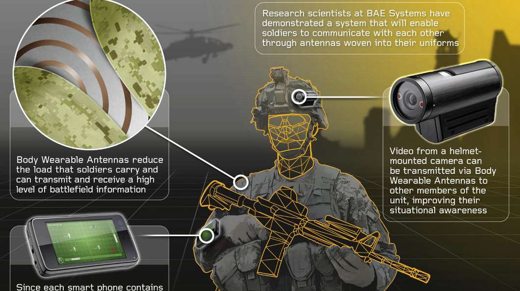 11 Great Examples of Wearable Technology Tech Quark