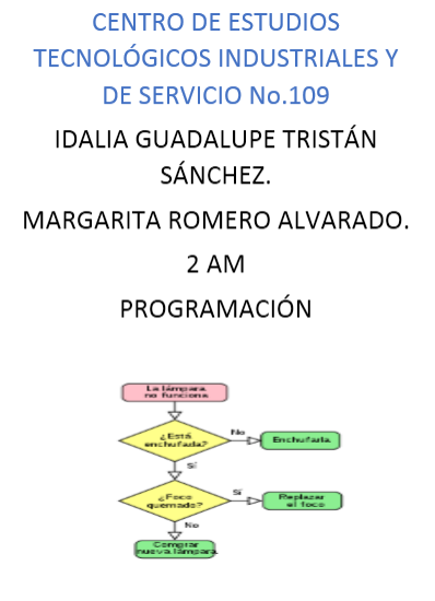 DESARROLLA SOFTWARE UTILIZANDO PROGRAMACIÓN ESTRUCTURADA-IGTS: TRABAJOS ...