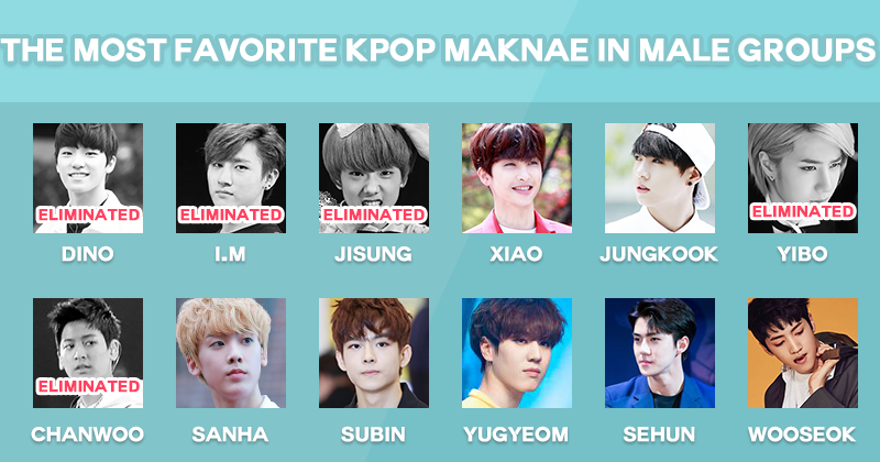 [Closed] The Most Favorite Kpop Maknae in Male Groups II(Round 3) - iKpopTV