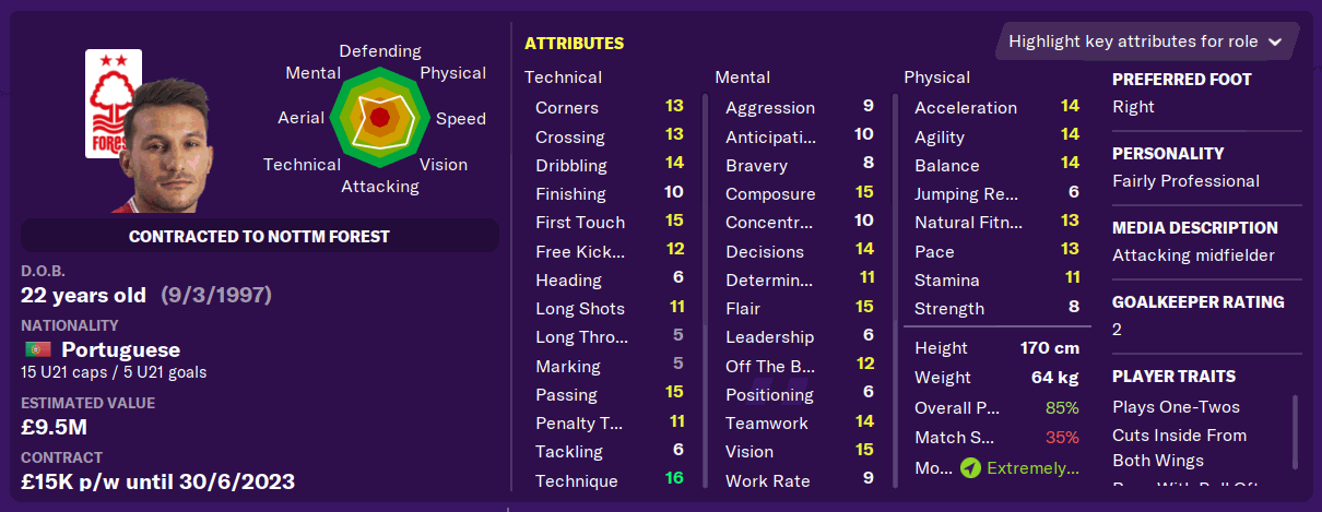 Joao Carvalho - Nottingham Forest Joao Carvalho - Nottingham Forest