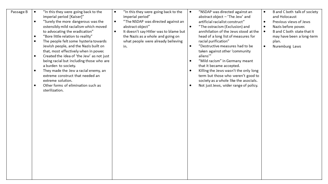 History Interpretations Blog: Table for the sources