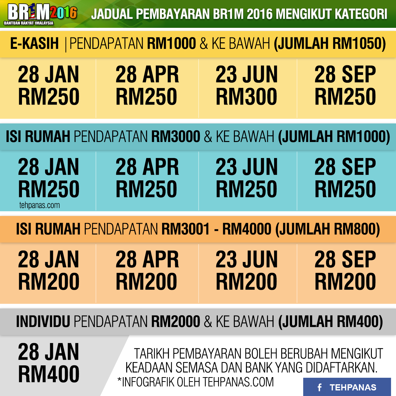 Jadual Pembayaran BR1M 2016