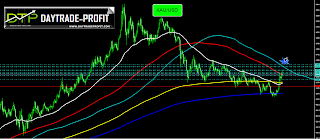 xauusd analysis gold analysis