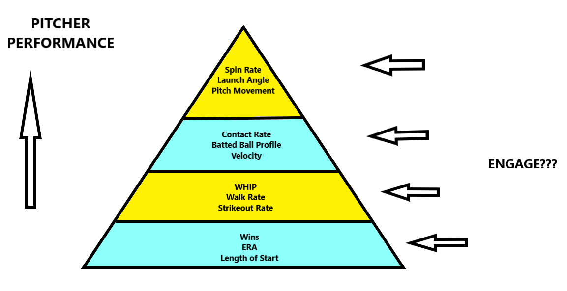 Redlegs Baseball: Pitching Performance Pyramid