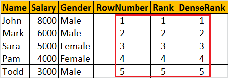 row_number vs rank vs dense_rank in sql server