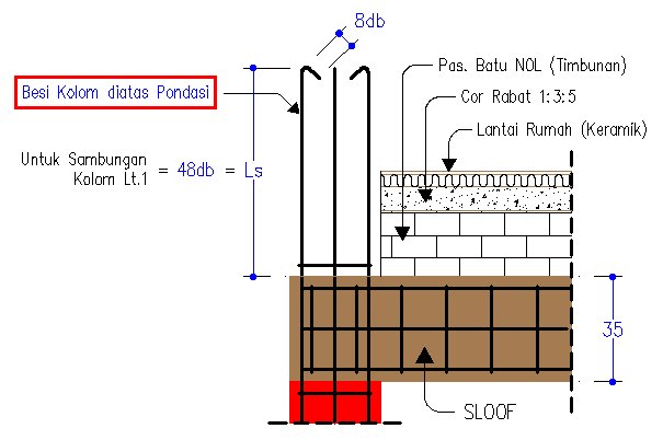 Cara Menghitung Panjang Besi Kolom Diatas Pondasi Kolom Dibawah Sloof