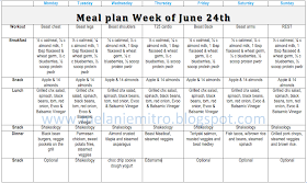 8 Week Weight Loss Meal Plan