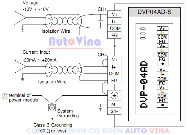 Sơ đồ đấu nối tín hiệu analog cho module DVP04AD-S, tài liệu hướng dẫn đấu nối tín hiệu module analog PLC Delta
