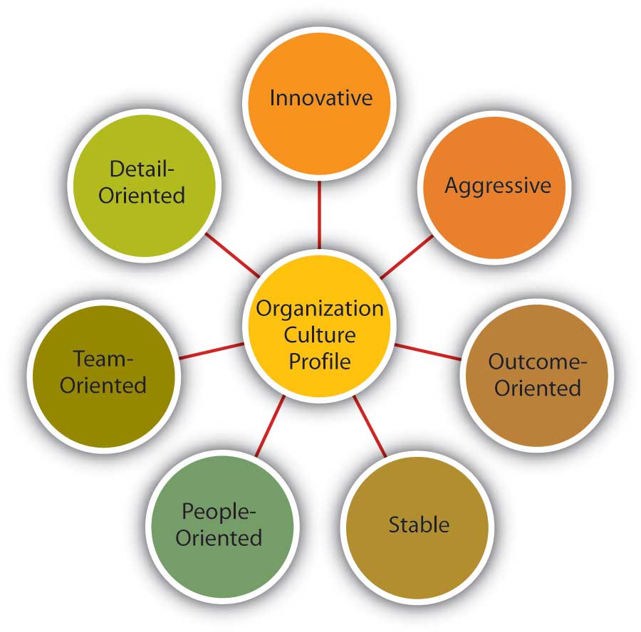 corporate image of organisation