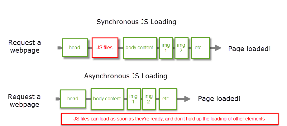 Object async. Sync async. Async фото. Корпорация async. Async vs sync.