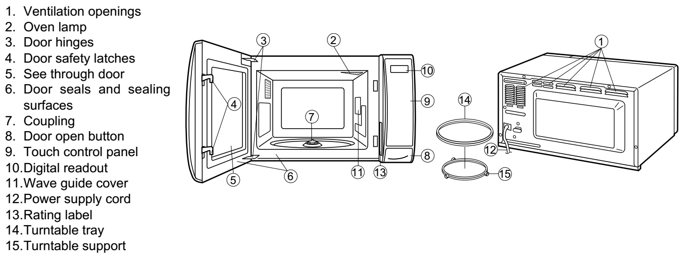 Electro help Sharp MICROWAVE OVEN SX612R3C59PJ (R3C590