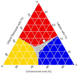 kelseyherritt: Triangular Plot