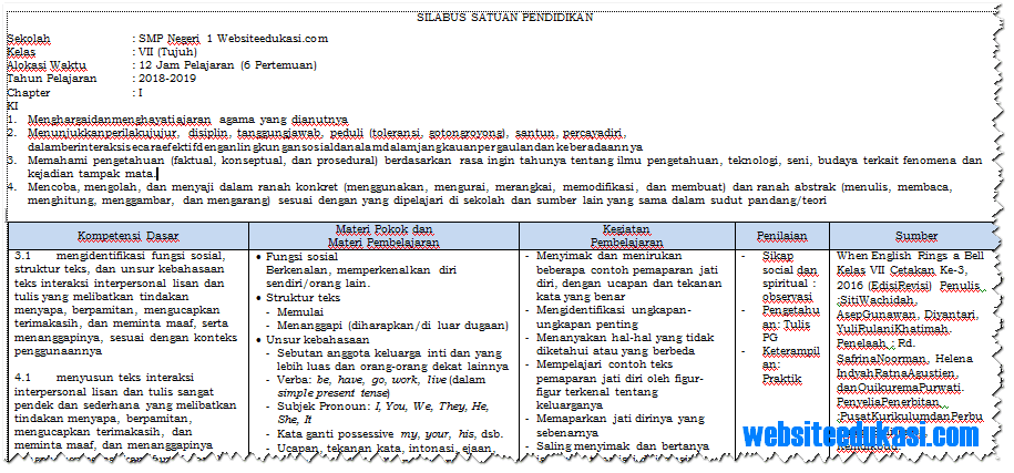 Rpp K13 Bahasa Inggris Revisi Rpp K13 Bahasa Inggris Revisi
