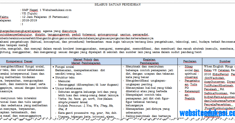 Silabus Bahasa Inggris Kelas 7 Smp/Mts K13 Revisi 2018
