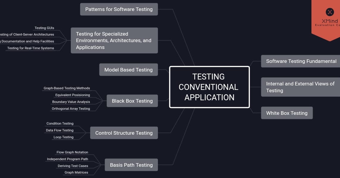 Path testing