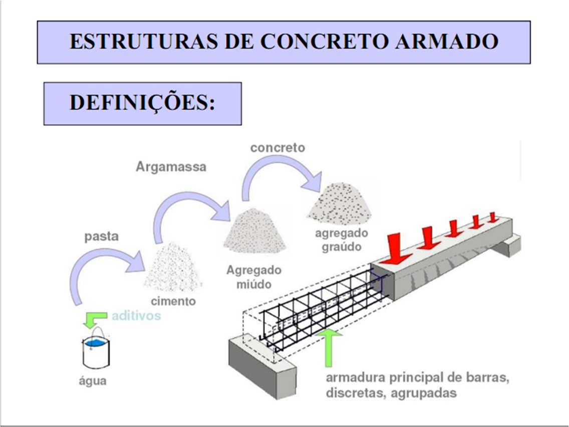 Protótipo - Controle Tecnológico de Concreto.: Objeto de estudo ...