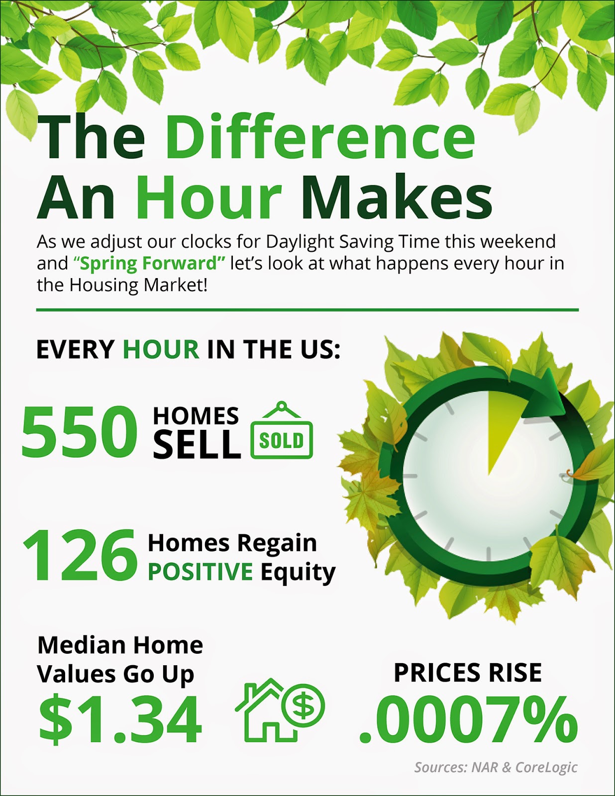 JetSet Realty The Difference an Hour Makes in Real Estate