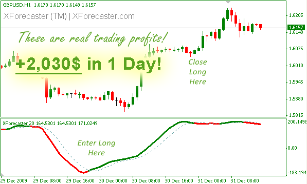 Trading forex jtv