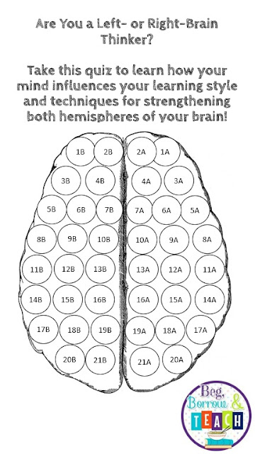 Growth Mindset Activity: Learning Style Quiz and Hemispheres of theBrain