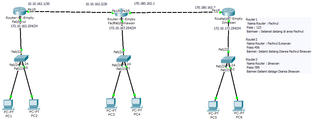 Konfigurasi 3 router dan routing dengan kabel cross dengan Cisco Packet ...