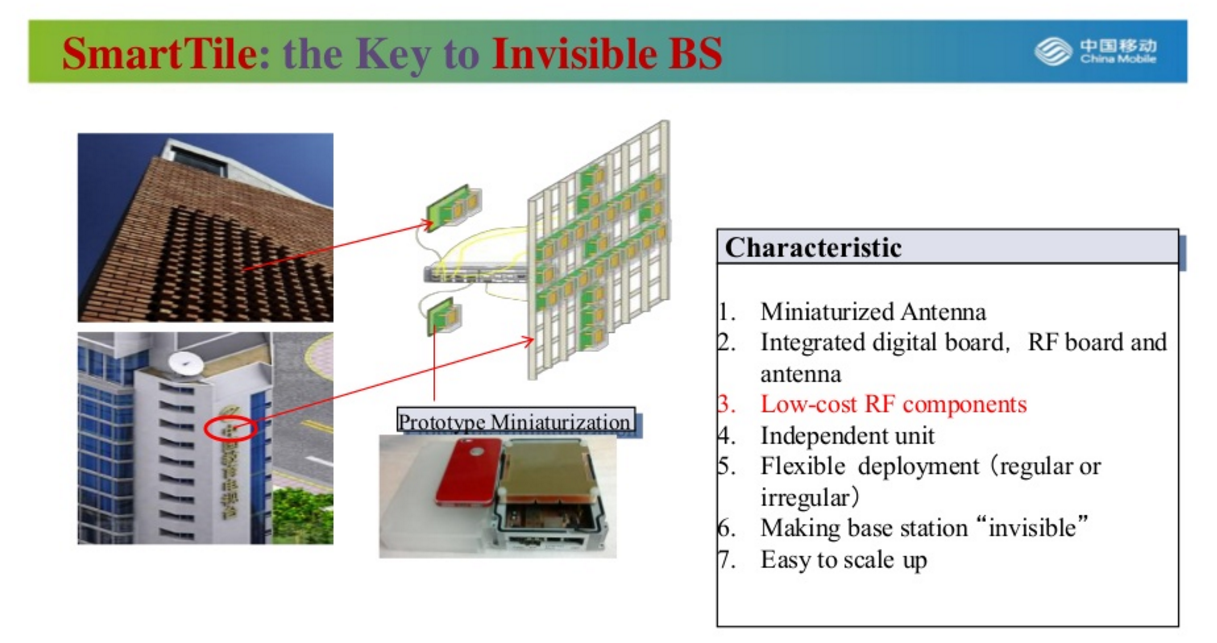 The 3G4G Blog: Antennas