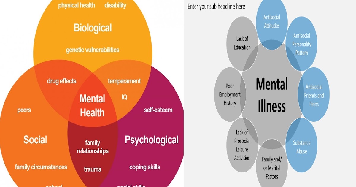 Kesehatan Mental dan Gangguan Mental Pengertian, Jenis