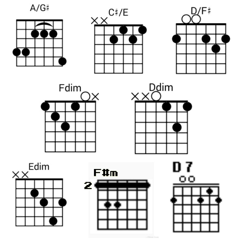 Chord Gitar Tata Janeeta Sang Penggoda