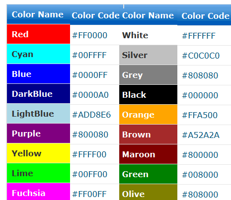HTML color converter. Convert HEX mode to RGB code