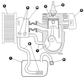 Master Electronics Repair !: HOW A 2-STROKE ENGINE WORKS – PRINCIPLE