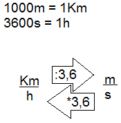 9° Ano ORT: RG de Física