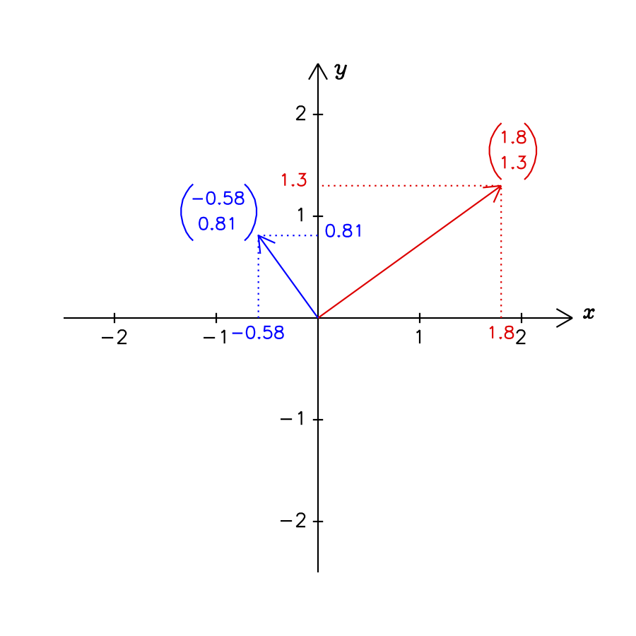 Vektoren Stehen Normal Aufeinander - maeteroch