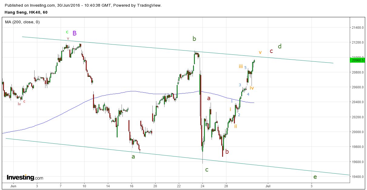 Hang seng trading system