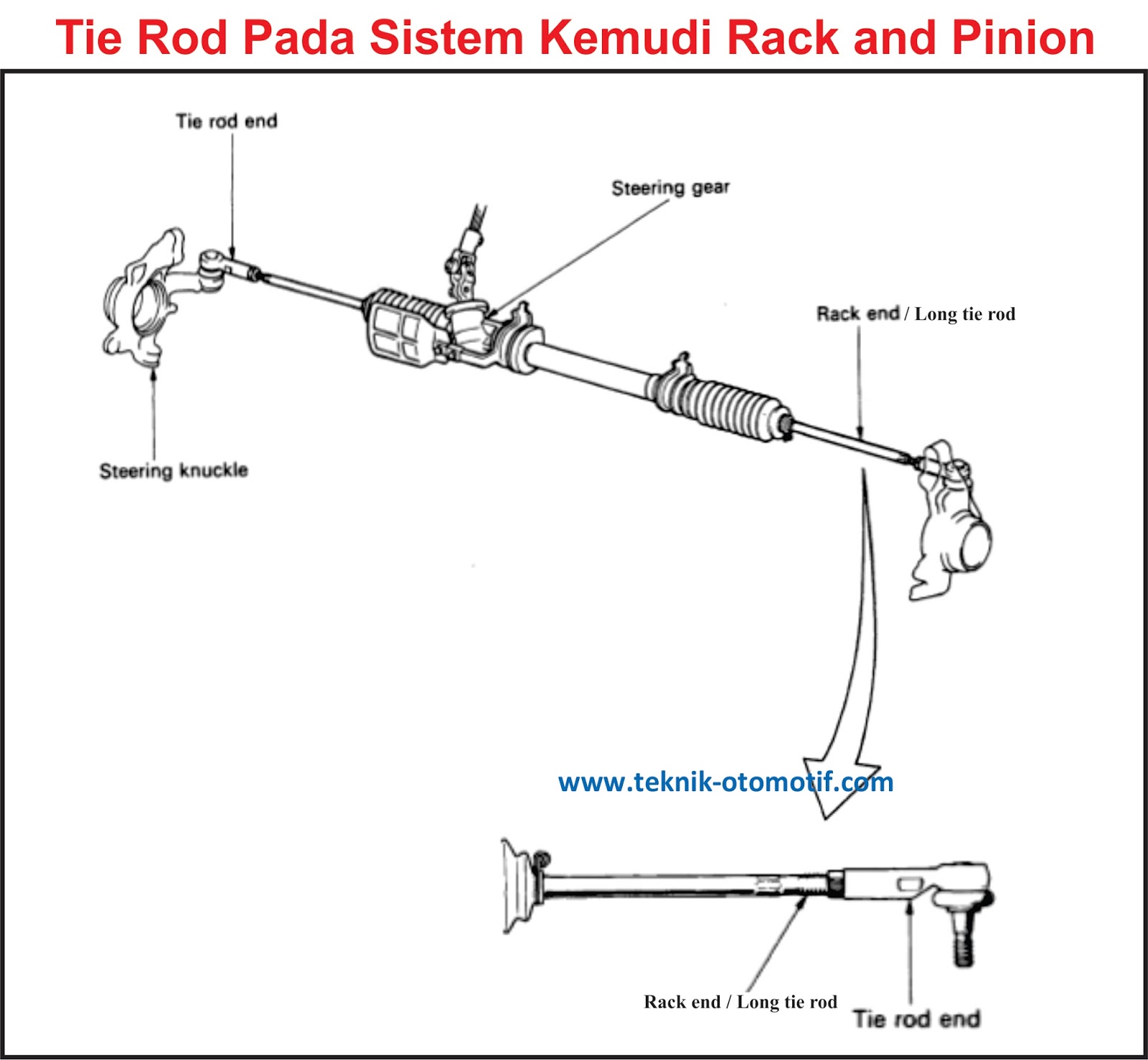 Fungsi Tie Rod Pada Mobil