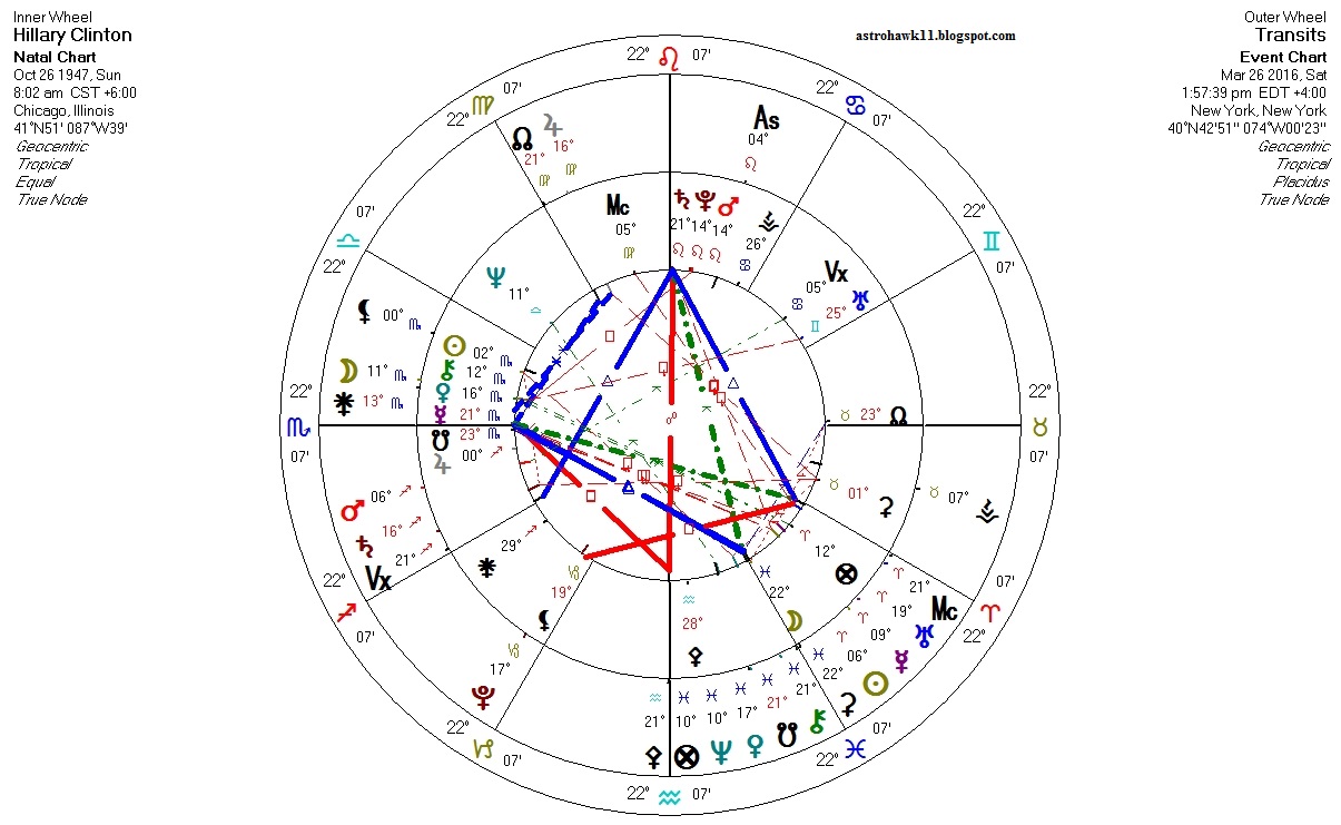 astrology hillary clinton s astrology transits hillary clinton astrology natal chart