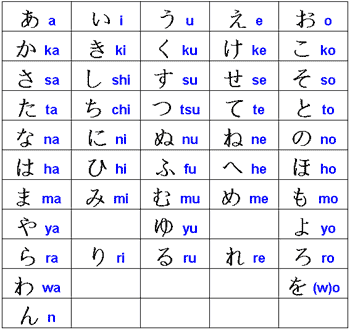 The second one is Katakana. This alphabet is used to write and ...