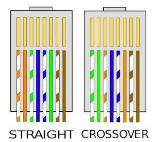 Susunan Kabel Straight dan Crossover, Juga Cara Pemasangannya