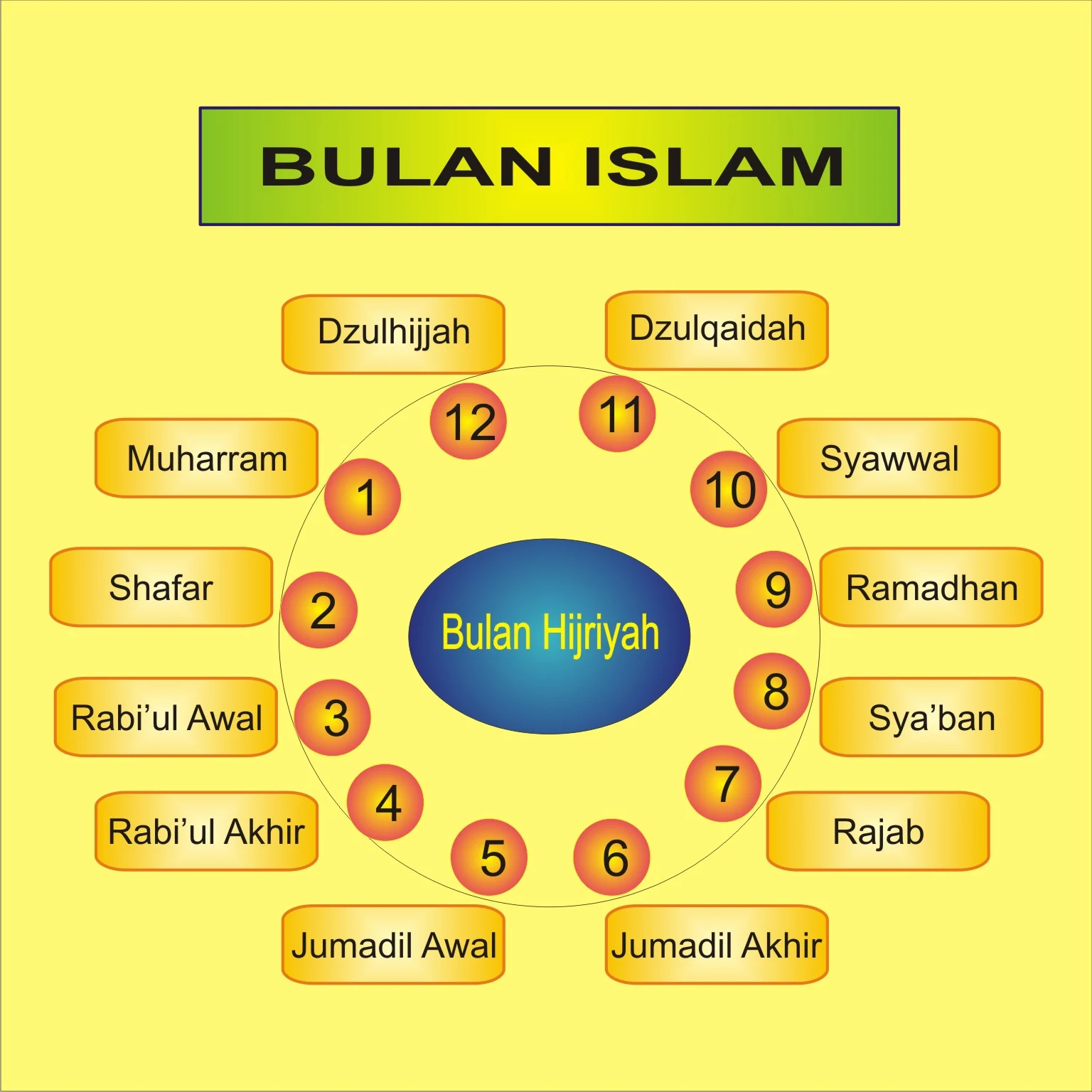bulan Safar dalam kalender hijriyah