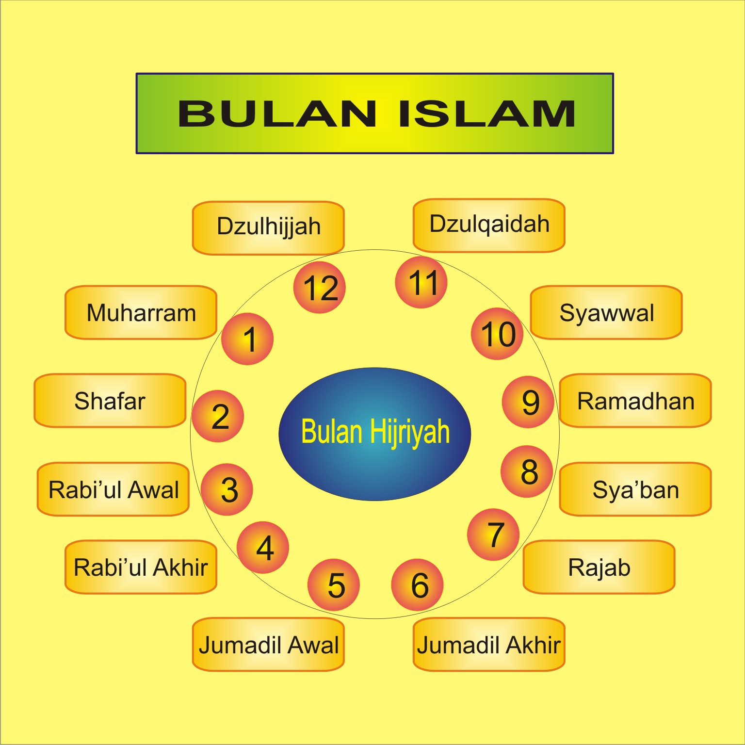 Nama Nama Bulan Hijriyah Artinya